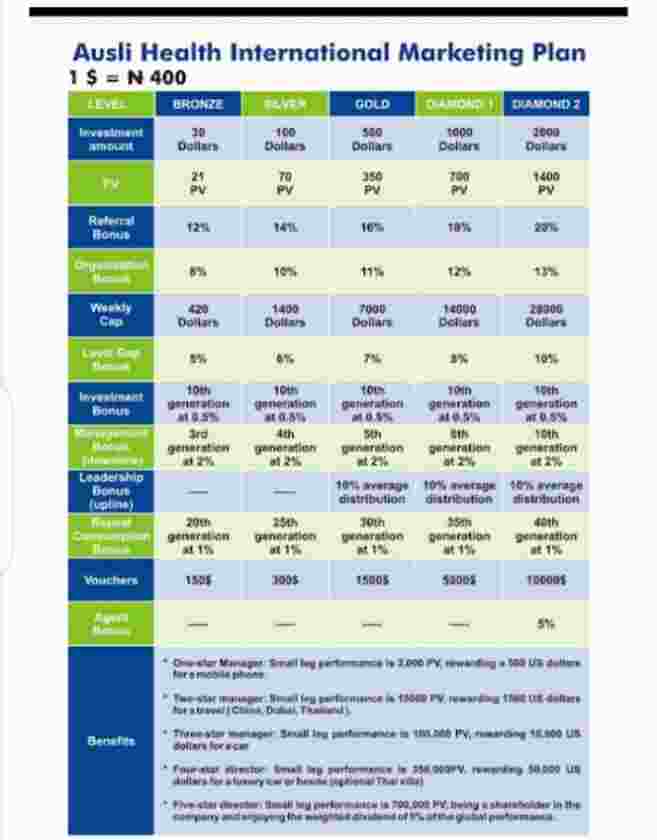 Ausil Health Compensation Plan